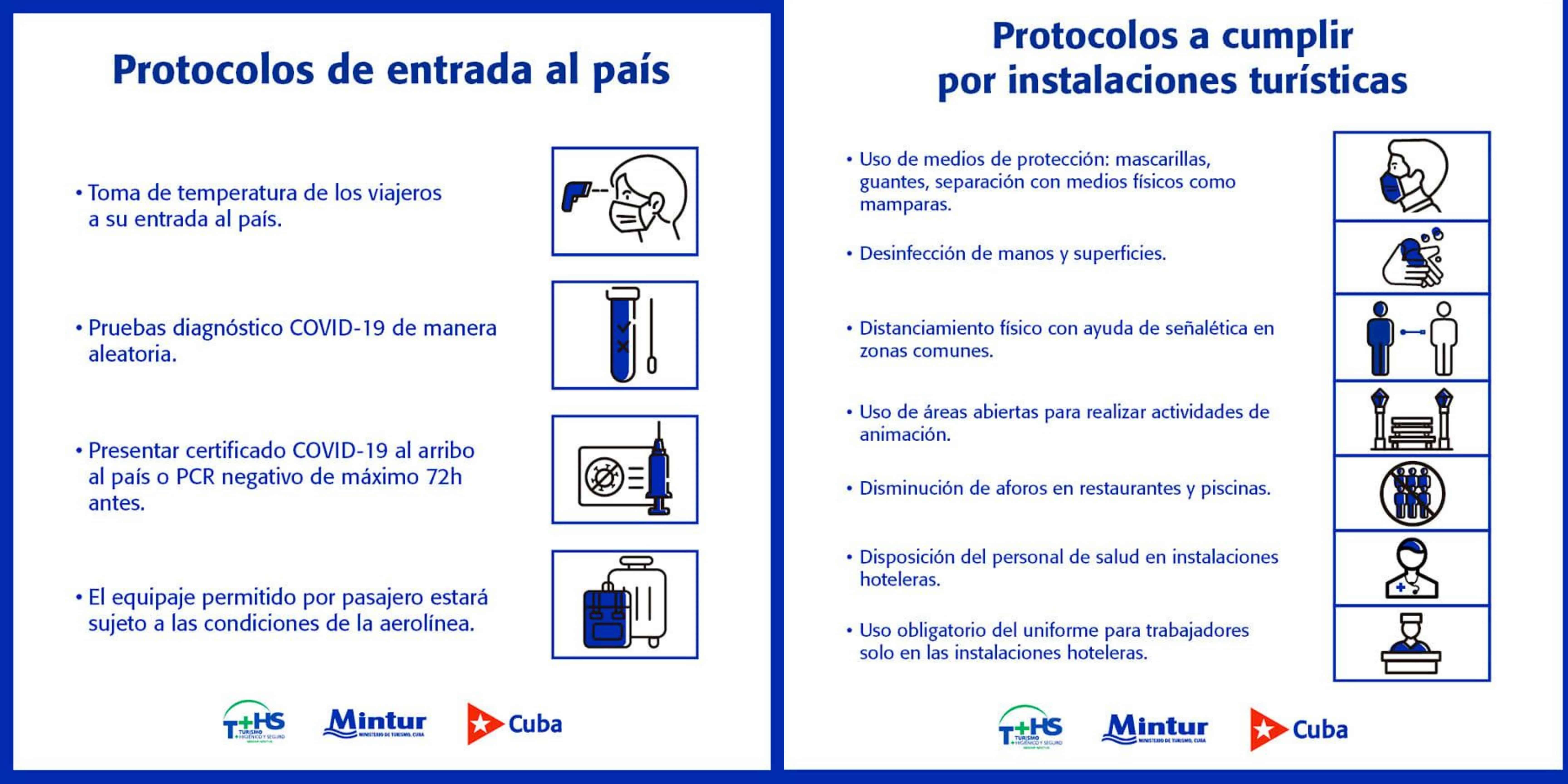 Protocolos Sanitarios. Nueva Actualización a partir del 15.11.2021 Protocolos Sanitarios. Nueva Actualización a partir del 15.11.2021